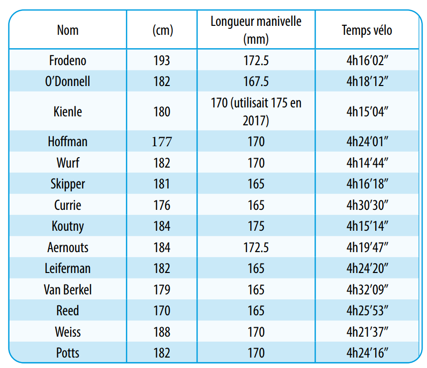 Paire De Manivelles Peugeot 103 MBK 51droite Et Gauche - 150 Mm - SARL