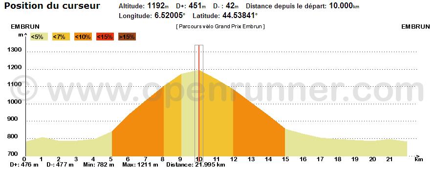 EMBRUN 2014: la fête commence dimanche avec le M et le Grand Prix
