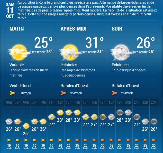 Hawaii : les prévisions météo de la journée